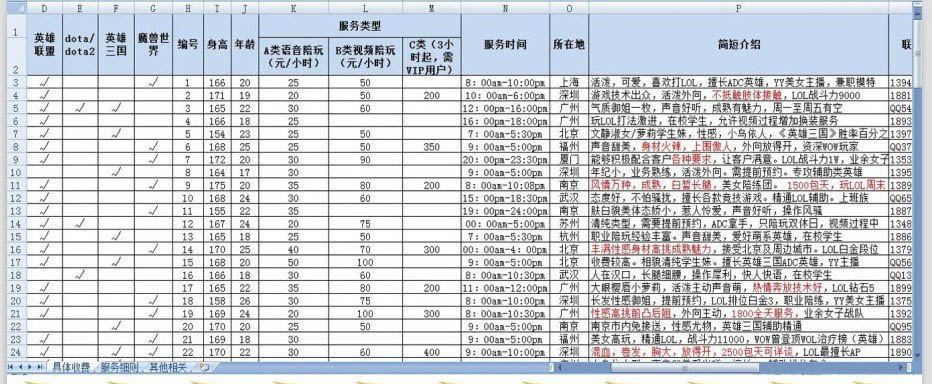 游戲陪玩女真實價格外泄驚天內幕 2000元只夠打游戲？ 1