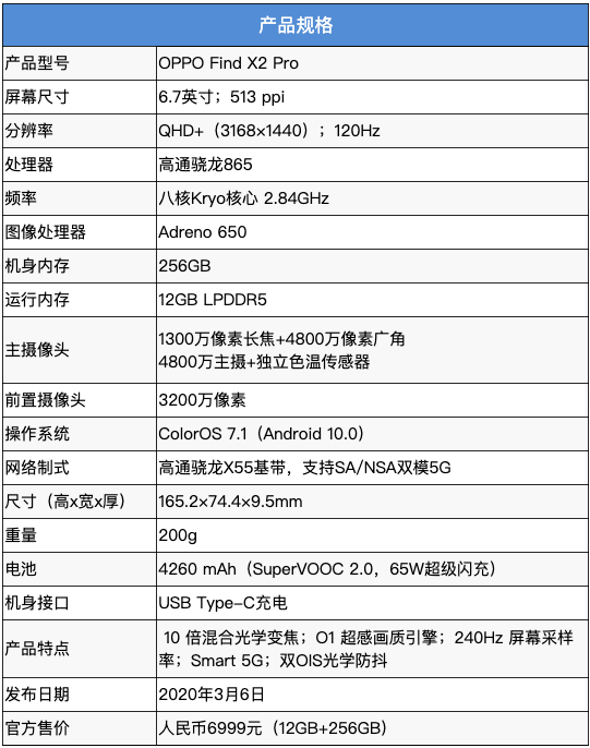 oppo find x2 pro價格 配置怎么樣 2