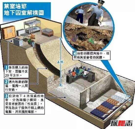 sm中妖主是什么意思 私奴是什么意思 5