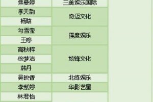 創造101選手名單所有人 各個都是貌美如花