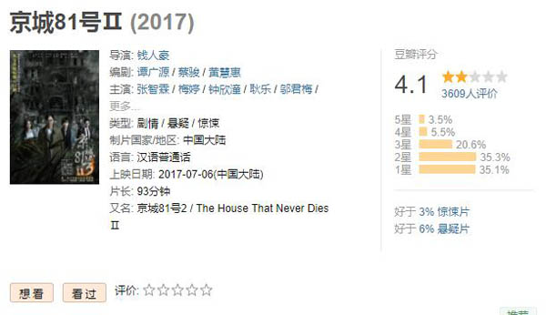 京城81號(hào)劇情深度解析 京城81號(hào)2豆瓣評(píng)分 2