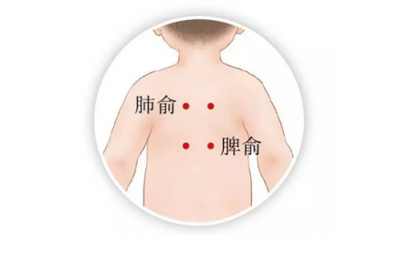 嗓子癢咳嗽按摩哪里管用 按摩只是輔助 4