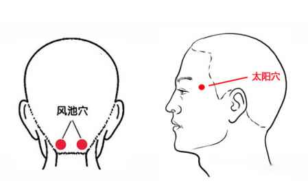 感冒艾灸灸哪個部位好 不同感冒癥狀的艾灸部位 3