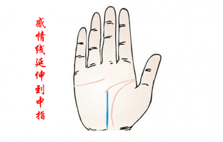 女的手相怎么看感情線 手相感情線圖解 2