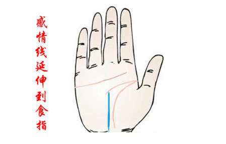 女的手相怎么看感情線 手相感情線圖解 1