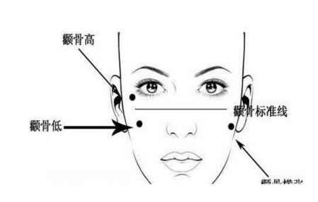 顴骨高的女人是不是命苦 顴骨高旺夫嗎 2
