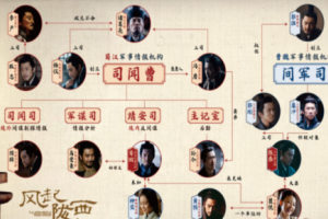 風(fēng)起隴西中的燭龍是誰 風(fēng)起隴西角色介紹