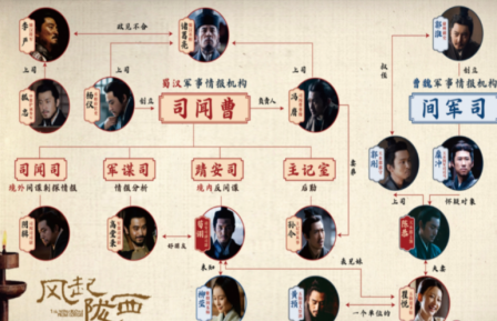 風(fēng)起隴西中的燭龍是誰(shuí) 風(fēng)起隴西角色介紹 1