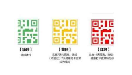 黃碼7天后會自動變綠碼嗎 怎么樣解除黃碼 1