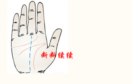 事業線是什么意思女 手相事業線代表什么 3