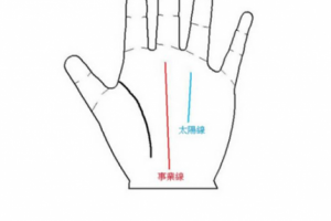 事業線是什么意思女 手相事業線代表什么